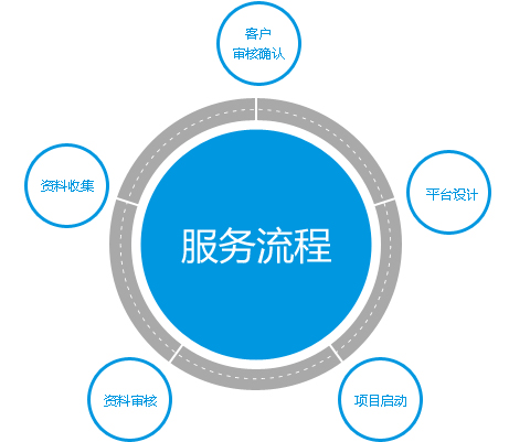 外贸网站建设价格差别那么大 花钱多吃亏了吗