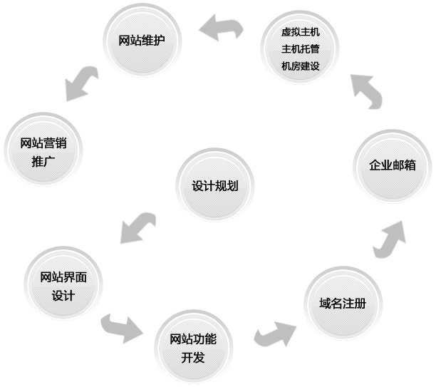 企业网站制作流程图.jpg