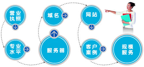 企业如何能找到一个适合自己的网络公司