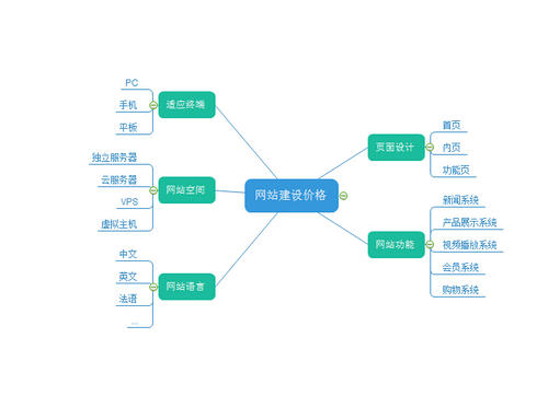 网站建设中友情链接的意义