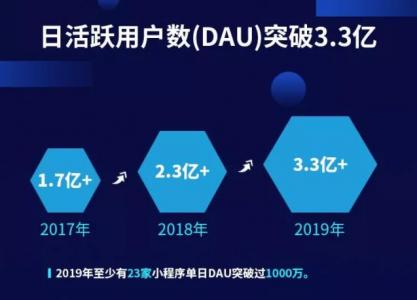 阿拉丁2019小程序白皮书：微信小程序2020日活将达4.5亿