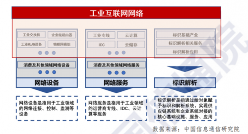 【信通院】工业互联网产业经济发展报告