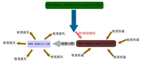 网红经济很火 网站运营如何套上网红思维