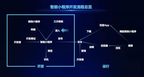 网站定制开发需要把控好这三大点